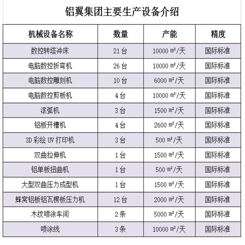 雕花鋁單板、外墻鋁單板、幕墻鋁單板